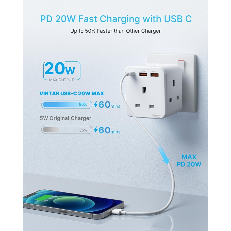 Multi Plug Adaptor with PD 20W Fast Charge USB C