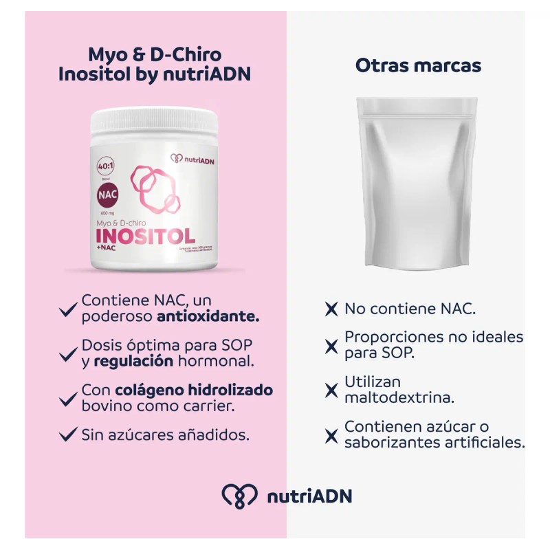 Suplemento Alimenticio Nutriadn Inositol Myo Chiro Nac 300g Sabor