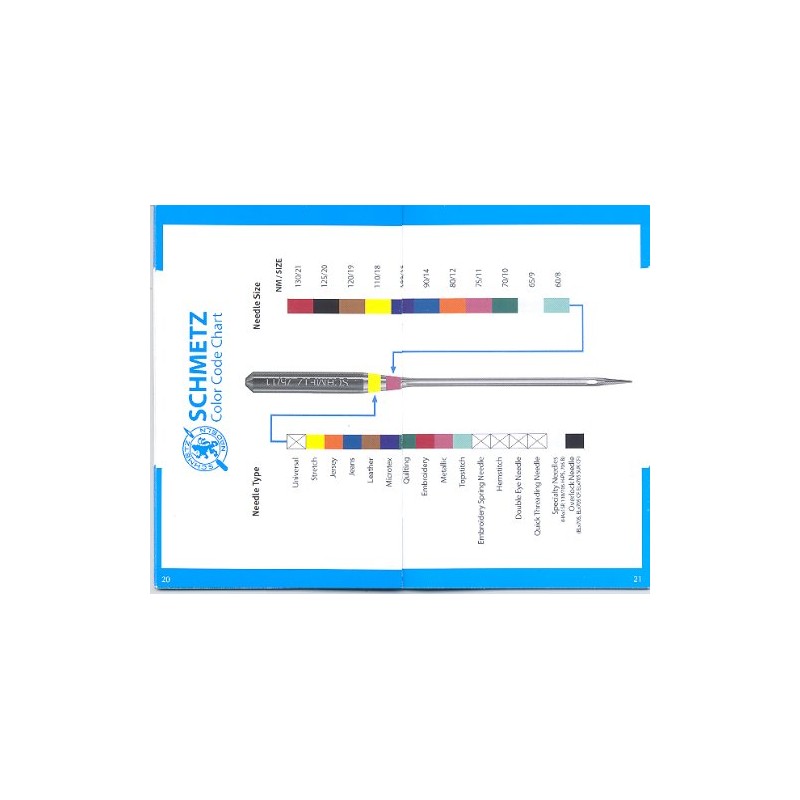 SCHMETZ ABC Pocket Guide - Household Sewing Machine Needle Guide