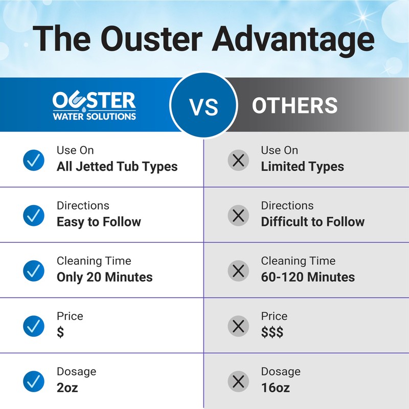 Bio Ouster Jetted Tub Cleaner Kit - Jet and Jacuzzi