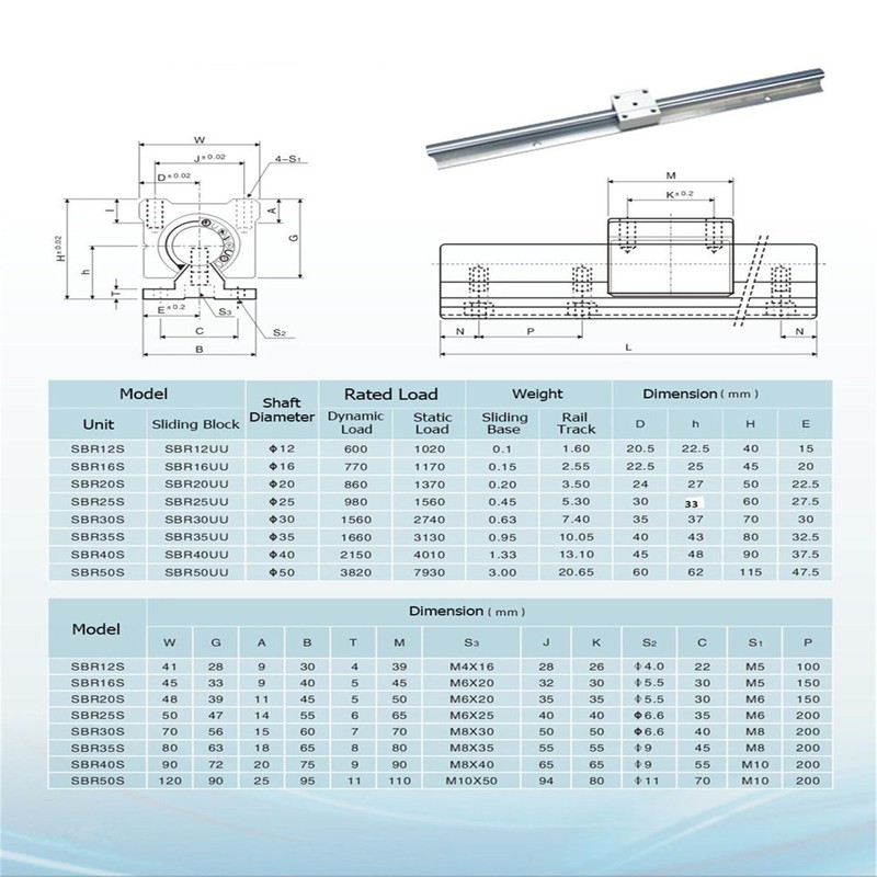CHUANGNENG Linear Rail SBR12 300mm 2PCS Fully Supported Linear Rail