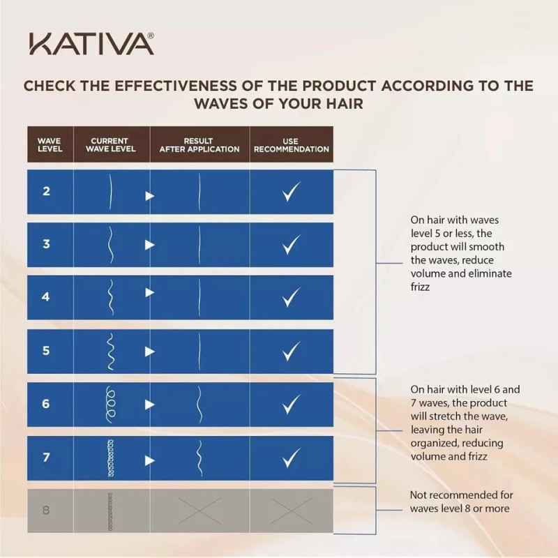 Kativa Brazilian Straightening Brunette Kit, 12 Weeks of Home Use