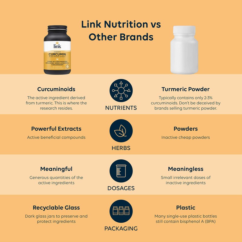Curcumin, Turmeric & Black Pepper Extract | 210mg curcuminoids per