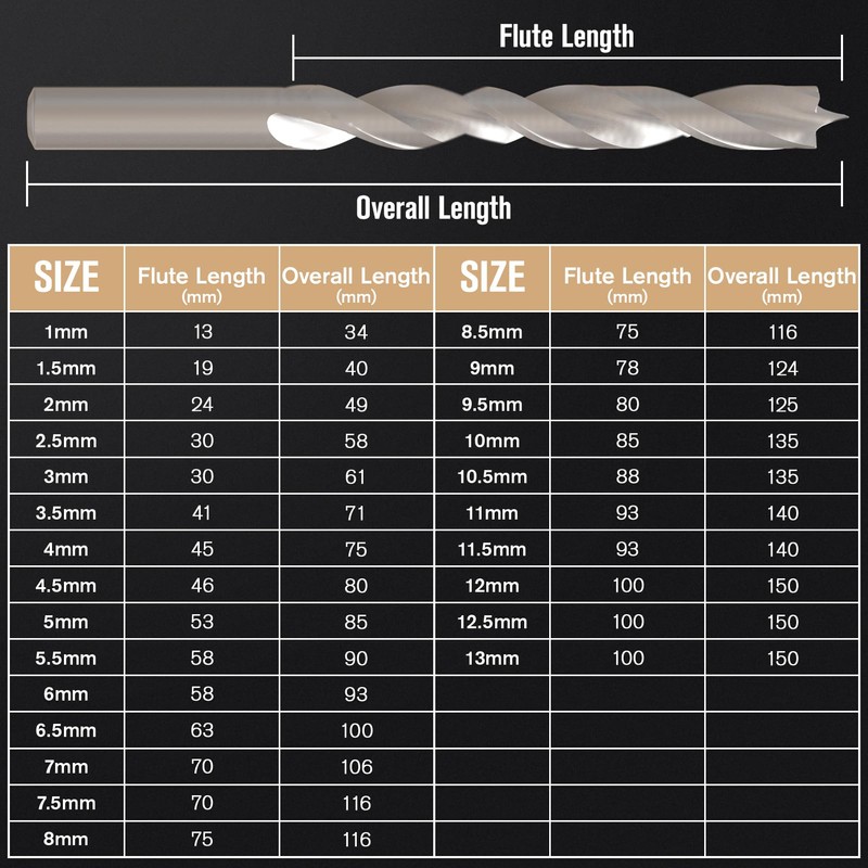 Metric Brad Point Wood Drill Bit Set, 25Pcs High Speed