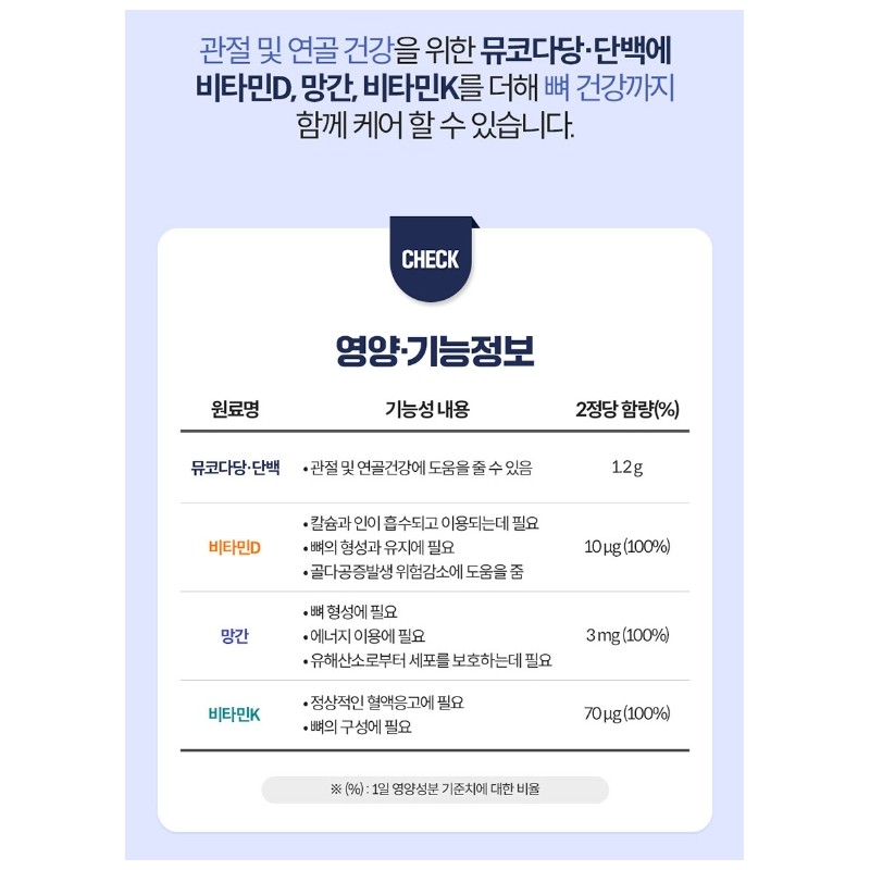 Chong Kun Dang Chondrochin Efficacy Chondroitin Joint Origin Approximately 1