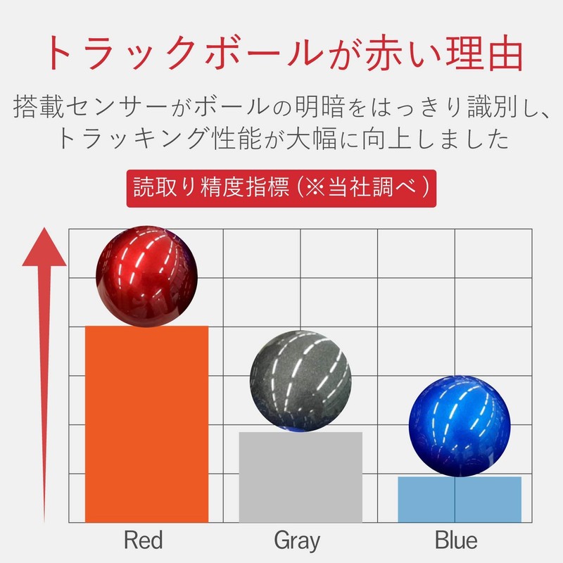 Elecom Trackball Mouse / Index Finger / 8 Buttons /
