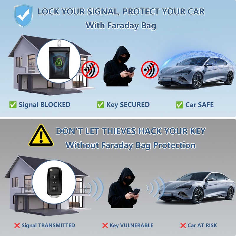 DORIDOMI Faraday Key Fob Protector, 3.9” x 8” Large Fireproof