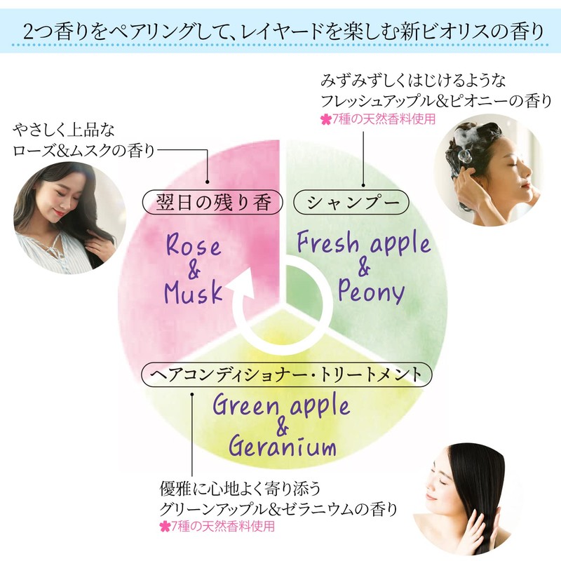 KOSE Bioris Botanical Treatment (Deep Moist) 7.1 oz (200 g)