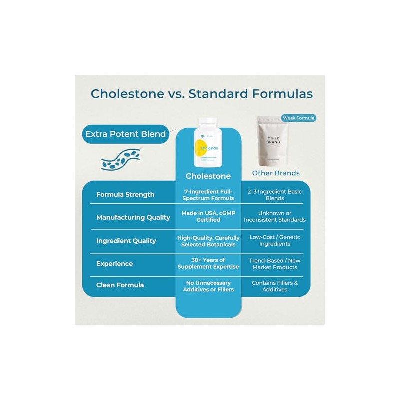 Cholestone Plant Sterol Complex to Support Normal Cholesterol Levels |
