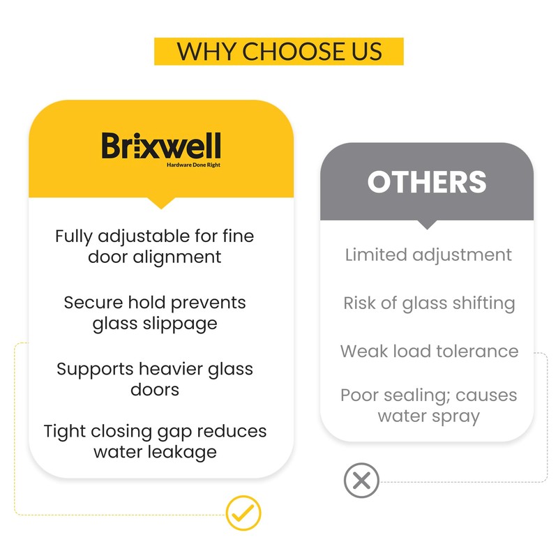 Brixwell Shower Door Wall Mount Hinge with Full Back Plate,