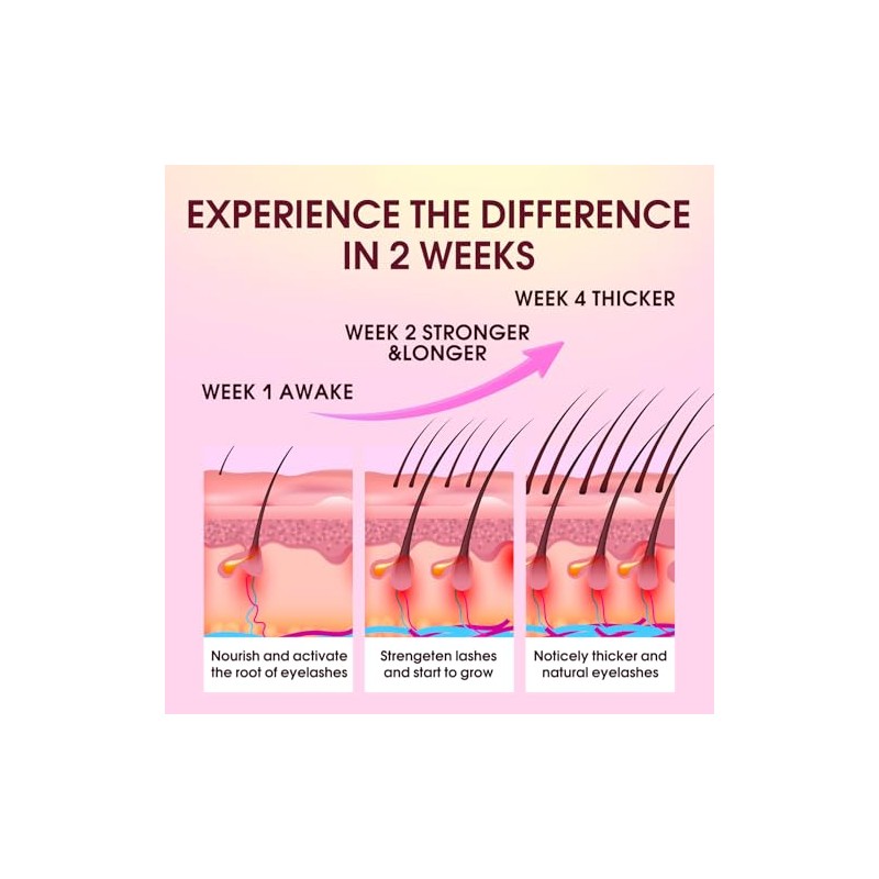 Lash Serum for Eyelash Growth: Rapid Eyelash Growth Serum with