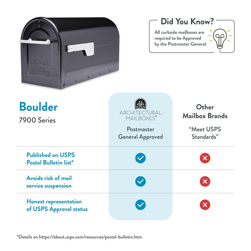 Architectural Mailboxes 7900-7B-SR-10 Boulder Postmount Mailbox, Large, Black