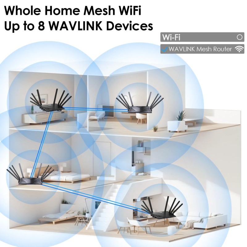WAVLINK AX6000 WiFi 6 Mesh Router with 2.5G Port 2025