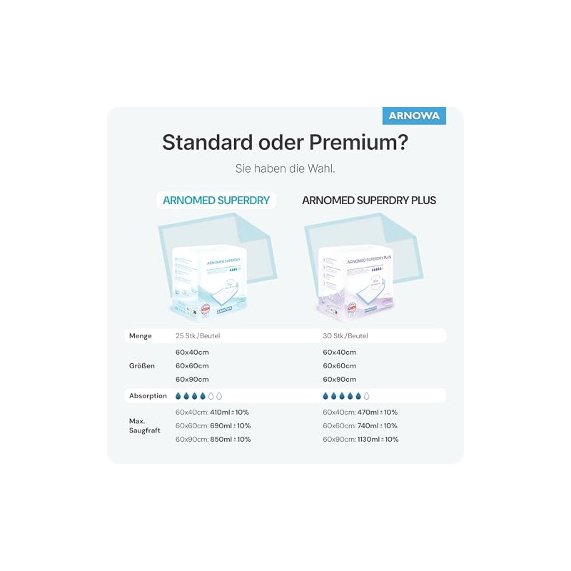 200 x ARNOMED Disposable Incontinence Pads, Absorbent Hospital Pads, 60