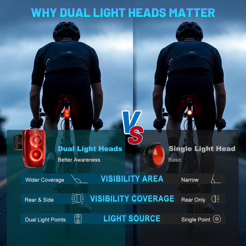APECYC Bike Tail Light, Rechargeable Bicycle Rear Light for Night