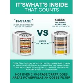 Cobbe Shower Filter | All-METAL Joint | 99% REMOVAL Shower Head Filter for Hard Water, Heavy Metals, Chlorine and Harmful Substance, Improve your skin and hair - Brushed Nickel