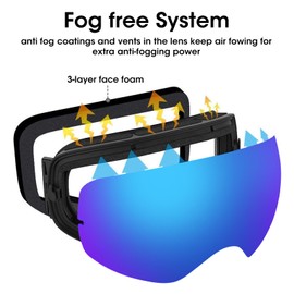 BangLong Ski Goggles Snowboard Goggles for Glasses Wearers Men Women Snow Goggles OTG UV Protection Anti Fog Ski Goggles for Winter Sports, Skiing, Skating