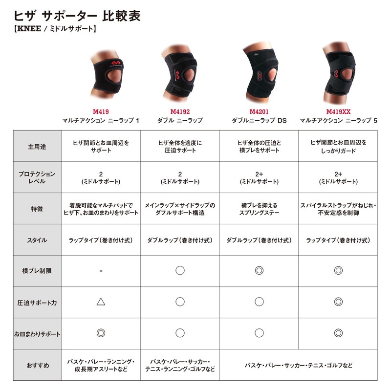 McDavid Multi-Action Knee Wrap 1 MVJ M419 BK M