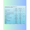 Michelson Pharma - Complement Balance PRO VIS - Suplemento alimenticio