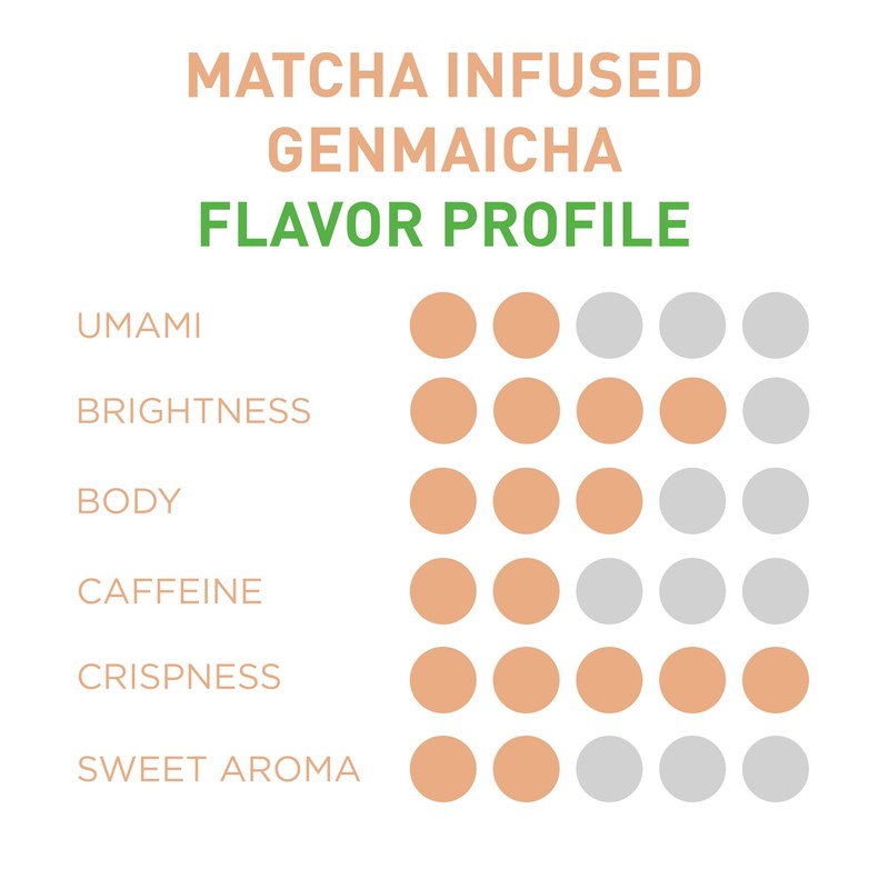 Aiya Organic Matcha Infused Genmaicha | Organic Ceremonial Matcha Green