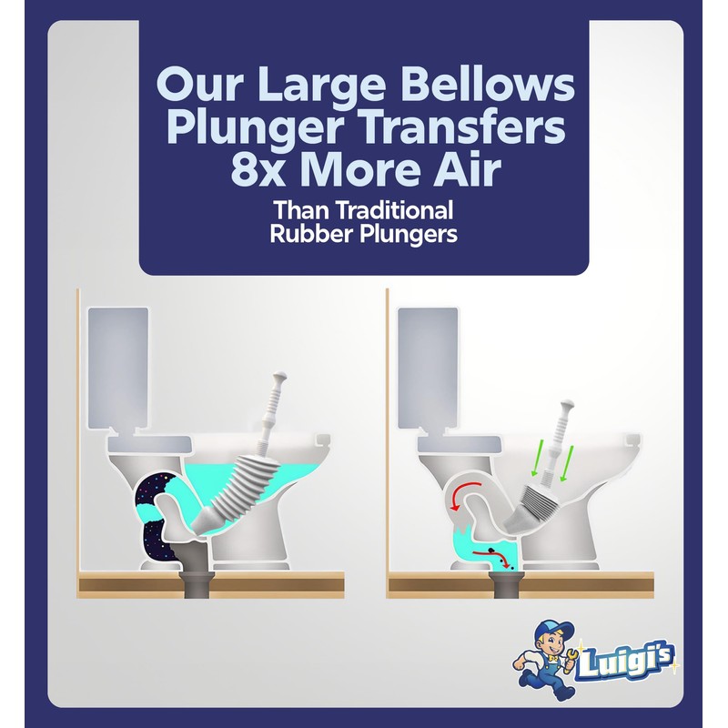 Luigi's Toilet Plunger - Unclogger Plungers for Bathroom - Heavy