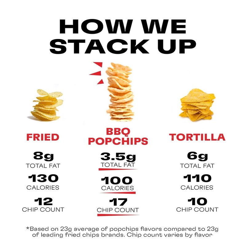 popchips Barbeque, 5 OZ