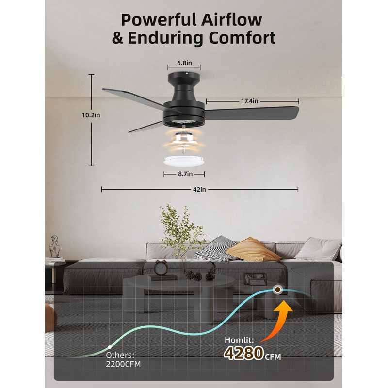 Homlit 42 inch RGB Ceiling Fan with Light, Smart App