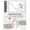 【3-Pack Set】aequalis Luxurious Collagen Supplement with Hyaluronic Acid, Placenta, and