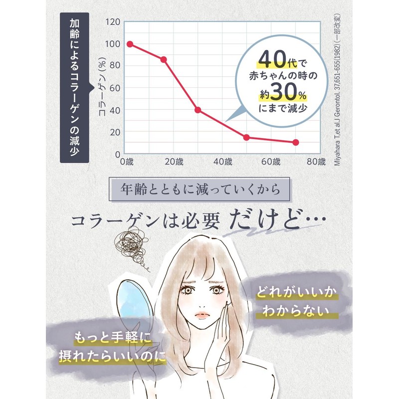 【3-Pack Set】aequalis Luxurious Collagen Supplement with Hyaluronic Acid, Placenta, and
