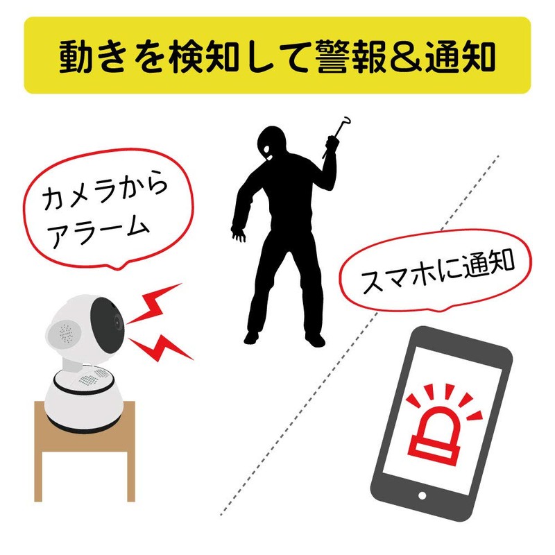 Broadwatch 360° Surveillance Camera, Compatible with Smartphones, Calls, Night Photography,