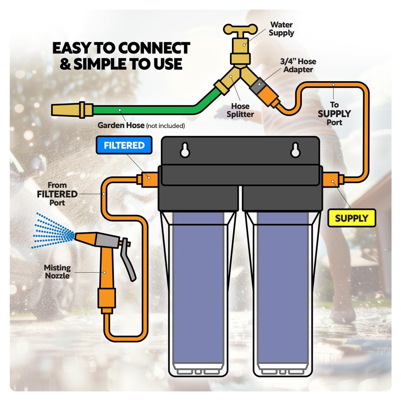 Clearly MaD Deionized Spot-Free Car Wash Rinse Plus System Unit,