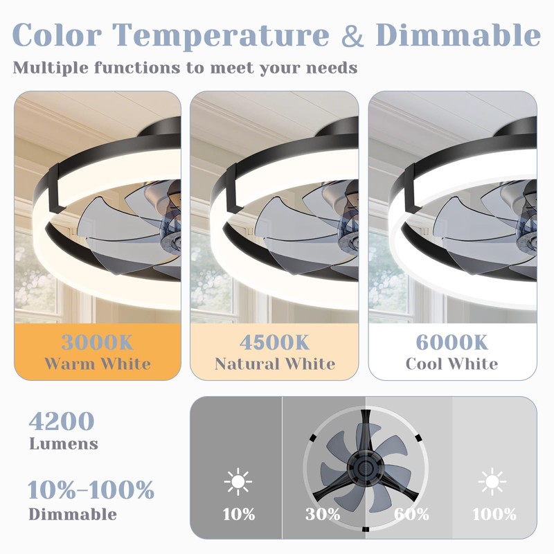 JOFIOS Ceiling Fans with Lights,19.7" Flush Mount Ceiling Fan with