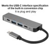 5in1 USBC to TypeC 3 USB 3.0 Hub HDMI Ethernet