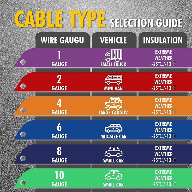 cartman 4 gauge 20 feet jumper cable ul listed heavy