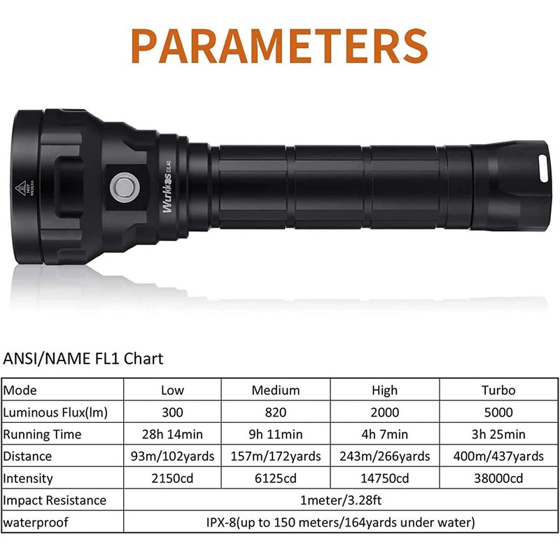 Wurkkos DL40 5000Lumen Dive Lights Scuba Diving, 90 High CRI
