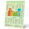 Levain & Co Produce Storage Guide Magnet - Fruit &