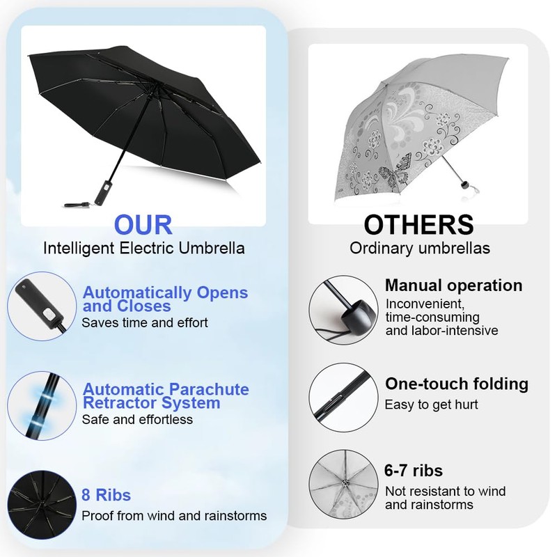 HOTUT Automatic Folding Rain Umbrella, Windproof Folding Travel Umbrella Compact