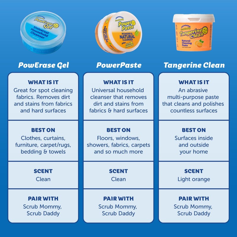 Scrub Daddy Sponges + Household Cleaning Supplies Bundle - PowerPaste