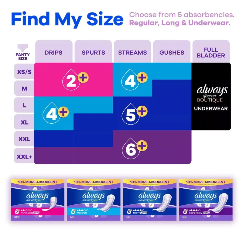 Always Discreet Incontinence Pads Extra Heavy Long, 90 Ct, Plus
