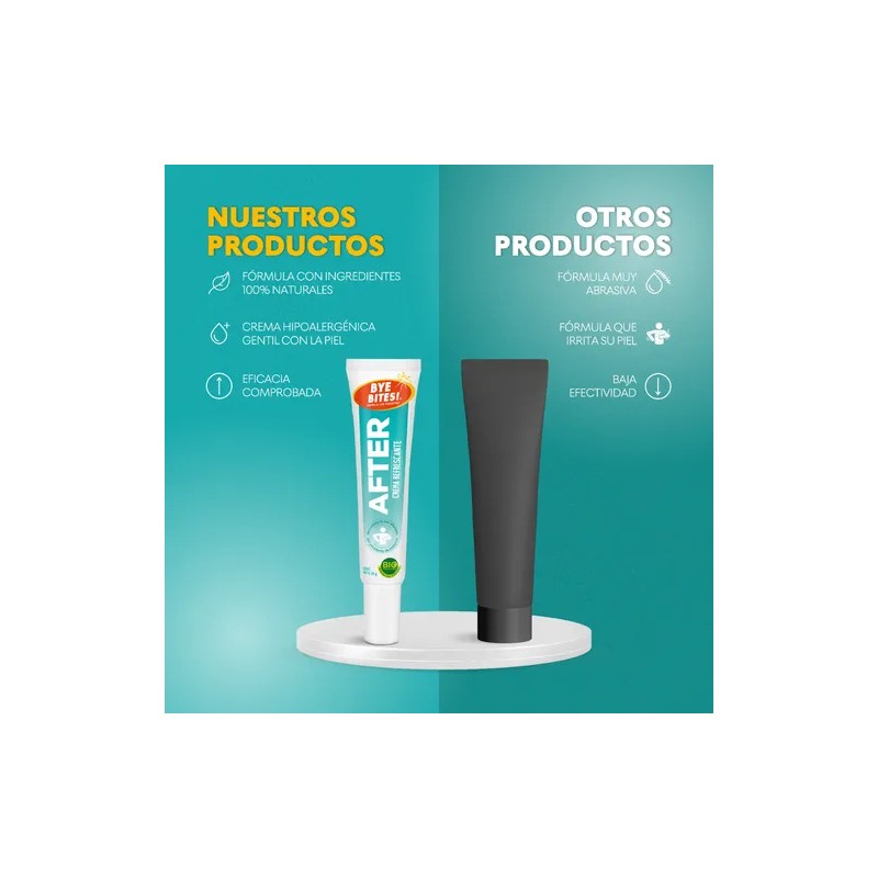 Duopack Repelente De Insectos Active + Crema After Bites