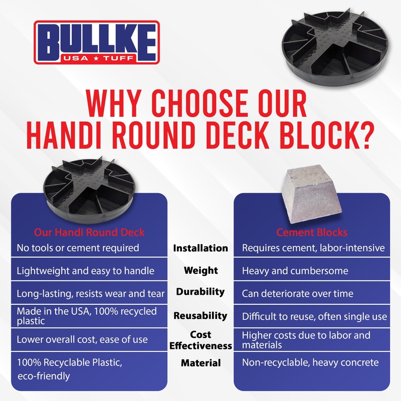 USA Made Original Round Foundation Block (1-Pack) – Supports 1250