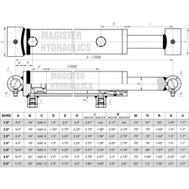 Magister Hydraulics Double Acting Hydraulic Cylinder - Cross Tube Hydraulic Cylinder 1.5" Bore 4" Stroke - UniversalHydraulic Cylinders (1.5x4)