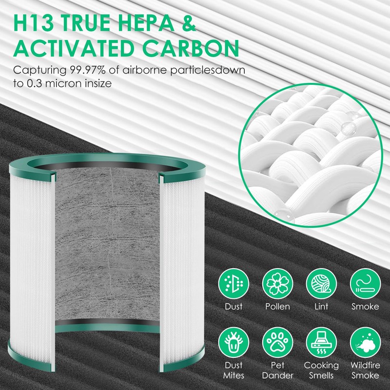 Fanulter TP01 HEPA Filter Replacement Compatible with Dyson Tower Purifier