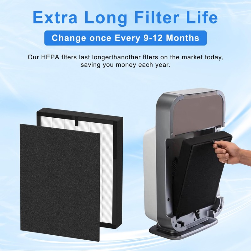 True HEPA 45i Replacement Filter for Alen BreatheSmart 45i Pure