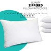 RED COMFORTS Pillow Protector 4 Pack Quilted Microfiber Covers -