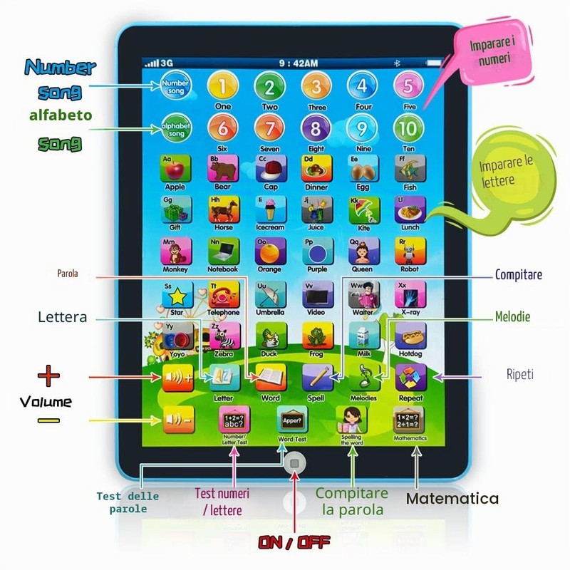 GAGINAN Bambini Learning Pad/Tablet Interactive Toddler Toys with Words Numeri