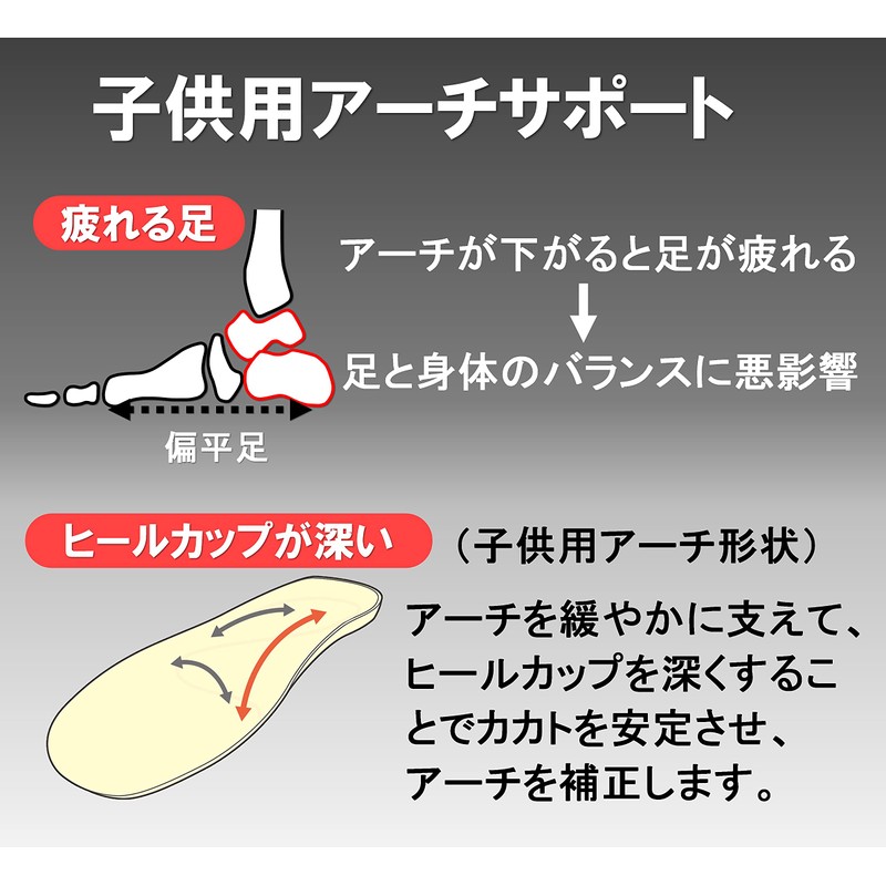 Asimaru Insole, Kids Insole, Kids, Size Adjustment, Arch Support, Sports,