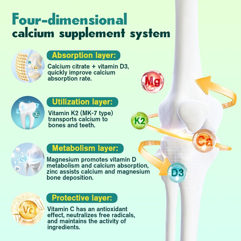 1200mg Calcium Citrate with Vitamin D3 Gummies for Bones, Muscles,