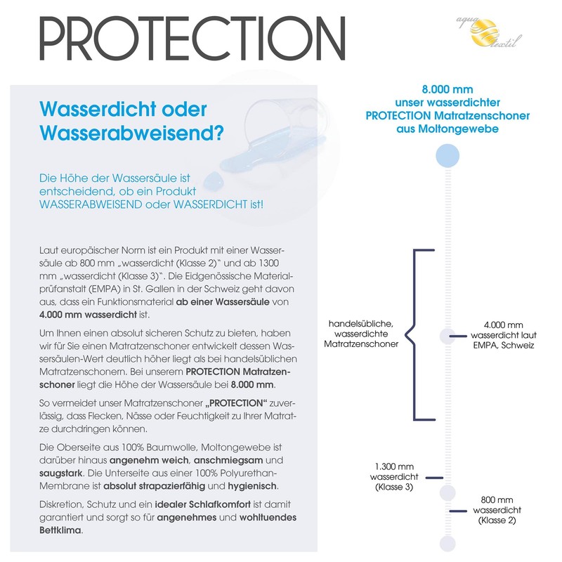 aqua-textil Protection Mattress Protector 160 x 200 cm Cotton Mattress