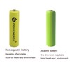 GEILIENERGY NiCd AAA 1.2V 600mAh Triple A Rechargeable Batteries for